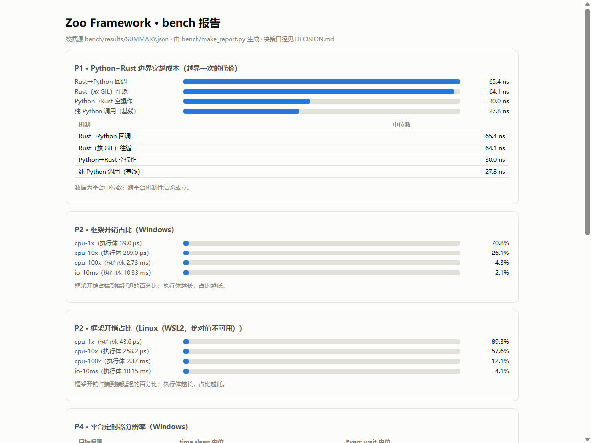 bench 报告
